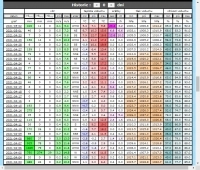 Davis Vantage Pro data