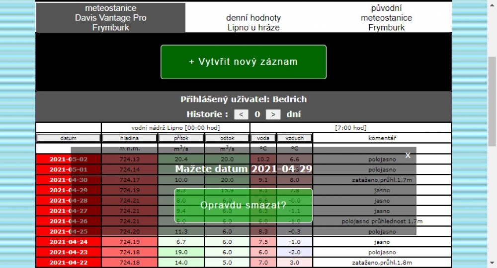 Meteo Center admin edit