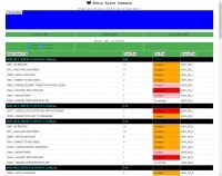 sort, search alarms