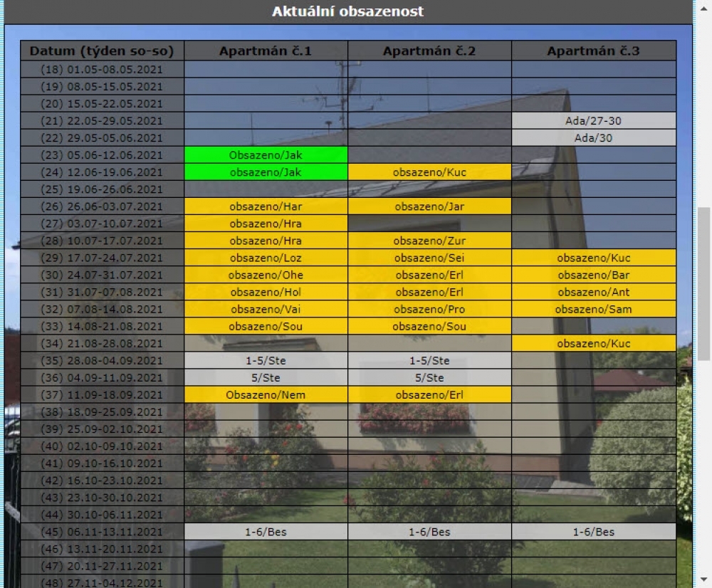 booking status