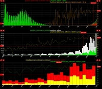 Dynamic canvas graphs