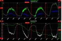 temperature + huminidy + presure canvas graphs